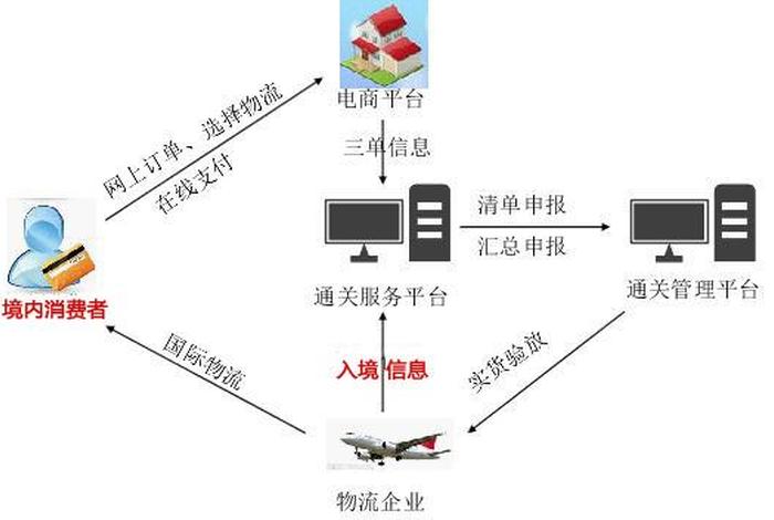 跨境电商怎么做？知乎 - 跨境电商具体怎么做