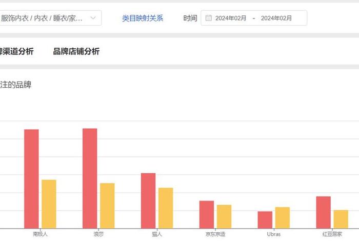 2024年电商销售数据 2024年电商销售数据下滑原因