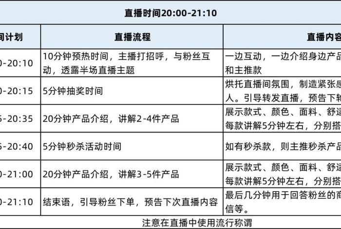 一个新手怎么做直播带货视频 怎么开始做直播带货