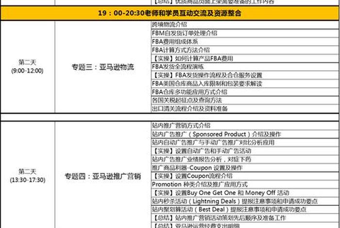 亚马逊跨境电商培训 亚马逊跨境电商培训班课程