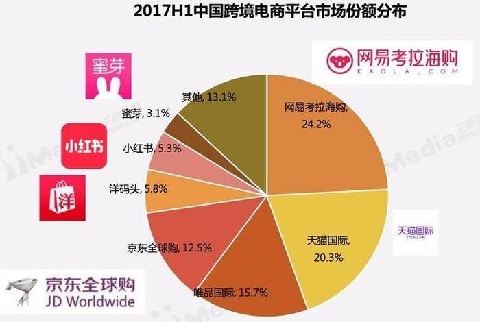 个人做跨境电商需要投资多少钱 个人做跨境电商需要多少资金