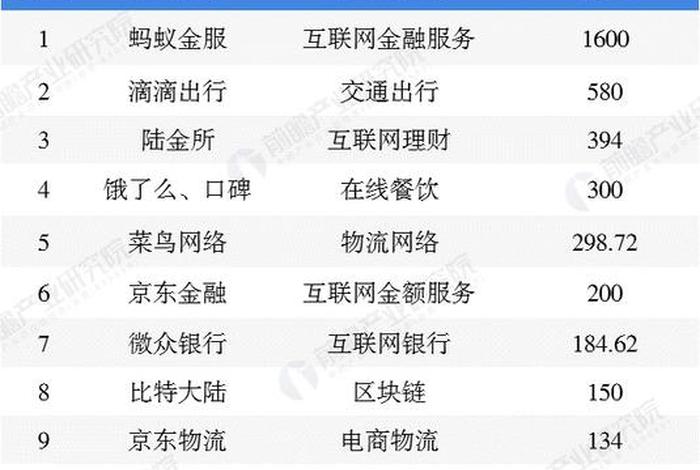 中国电子商务企业排名；中国电子商务企业排名第一
