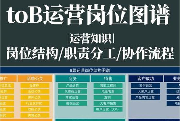 平台运营主要做什么工作 平台运营有什么职位