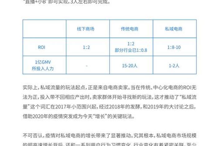 电商客服主要做什么 - 电商客服主要做什么选品上品？