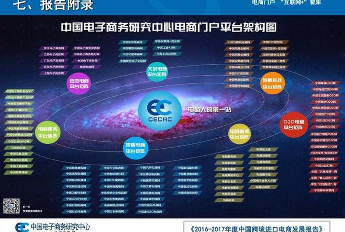 福州跨境电商代运营公司；福州市跨境电商公共服务平台