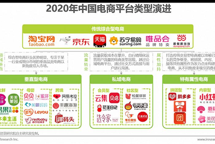 电商运营平台排行榜前十名；电商运营平台排行榜前十名公司