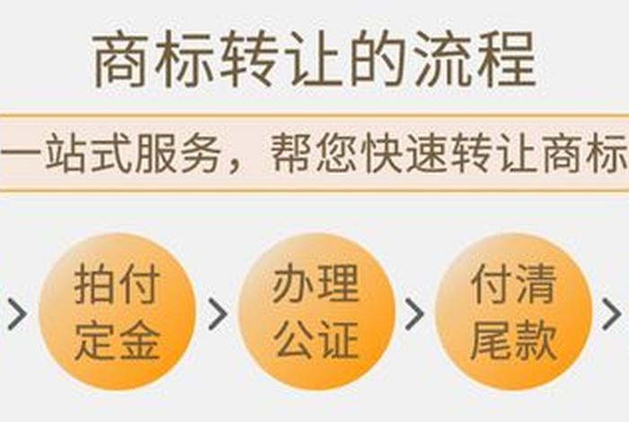 商标转让流程 商标转让流程需要多久