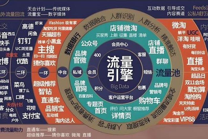 运营一家淘宝店需要多少钱、开淘宝店运营成本要多少