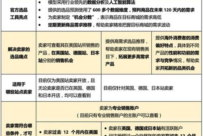 亚马逊电商怎么做出口报关 - 亚马逊电商怎么做出口报关的