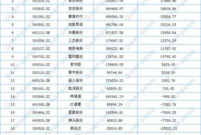 中国电商平台排行榜前十名市值；2021中国电商平台排行榜前100