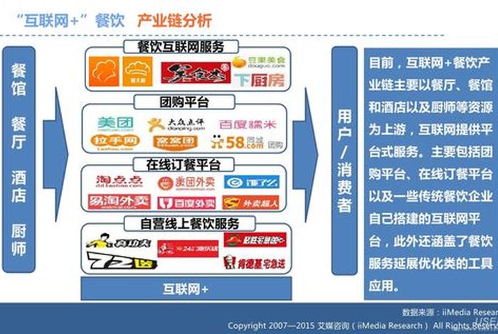 餐饮代运营模式（餐饮代运营模式有哪几种）