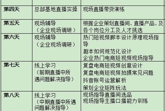 电商客服教程零基础课程；电商客服课程资料