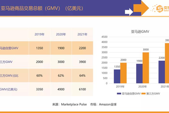 亚马逊app全球下载量排名（亚马逊销量软件）