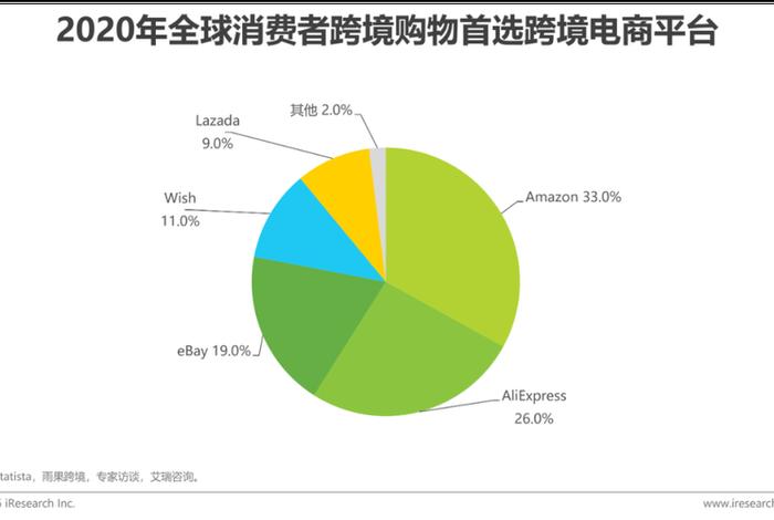 做境外电商赚钱吗 境外电商前景