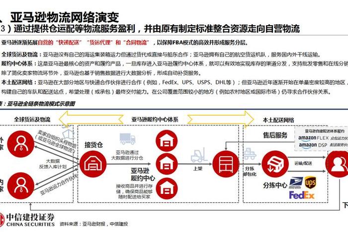 shein跨境电商平台经营模式、跨境电子商务平台模式