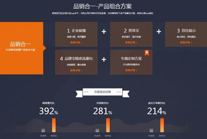 1688怎么推广效果最好 1688怎么推广效果最好的产品