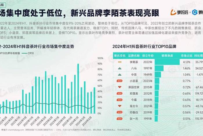 2024电商行业数据；2020电商行业数据