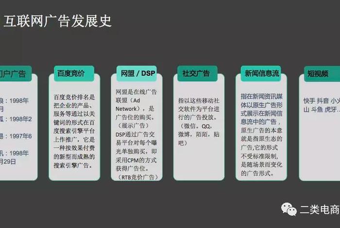 做二类电商的运营还有前途吗，二类电商运营发展前景