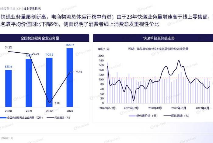 2024年国家电商项目有哪些（21年电商）