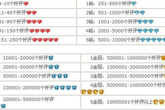 淘宝一个钻多少钱、淘宝一个钻有什么好处