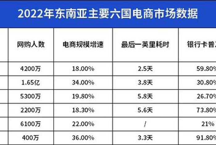 跨境电商平台排名，越南跨境电商平台排名