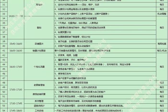 淘宝天猫运营工作内容，淘宝天猫运营的工作内容