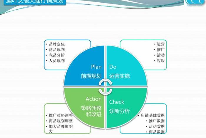 淘宝店铺营销策划，淘宝店铺营销活动策划