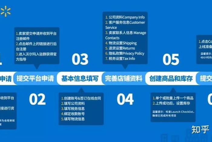 亚马逊跨境电商开店流程及费用是否合法，亚马逊跨境电商入驻多少钱