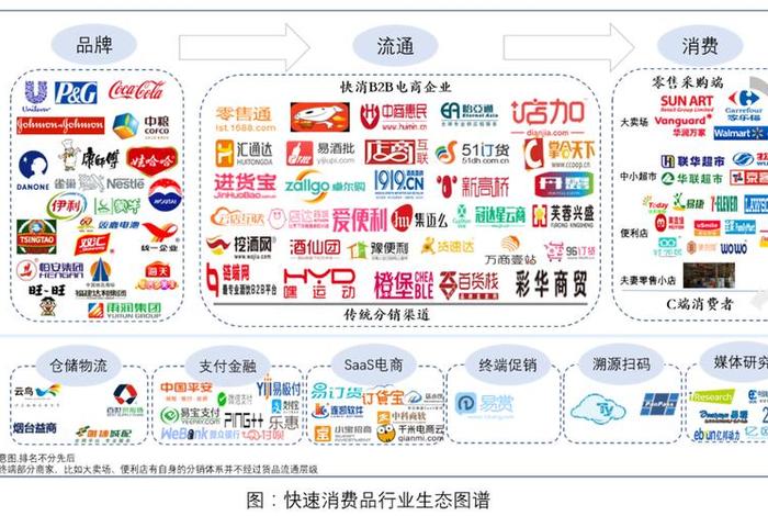 新型电商创业平台 电商平台创新点