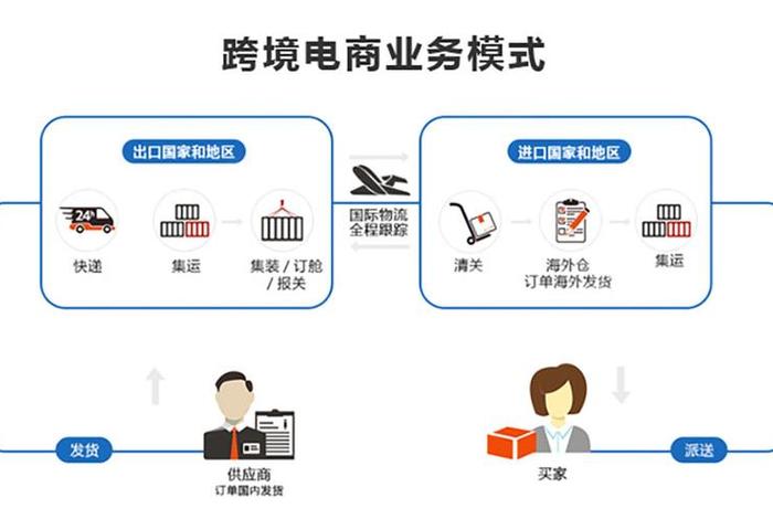 怎样做国际电商平台；如何做国外电商平台