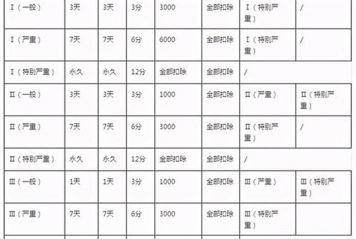 代运营费用追回 - 代运营费用怎么收费