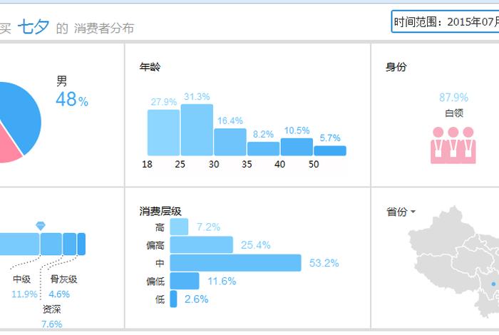 淘宝上什么东西销量最高（在淘宝上卖的最好销量最高的是哪些）