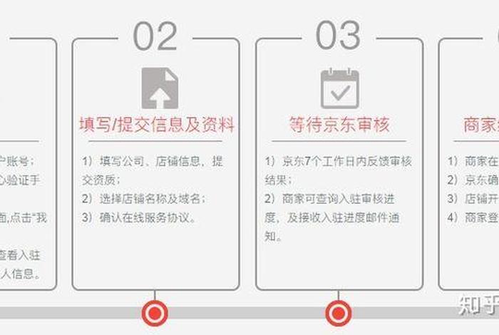 京东怎么入驻商家；京东怎样入驻商家
