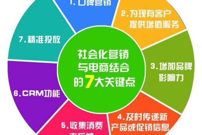自己做电商怎么做才好（自己怎样做电商）