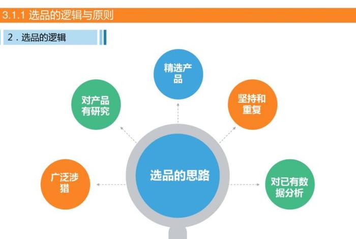 跨境电商平台选品的原则是什么？（跨境电商平台的选品策略）