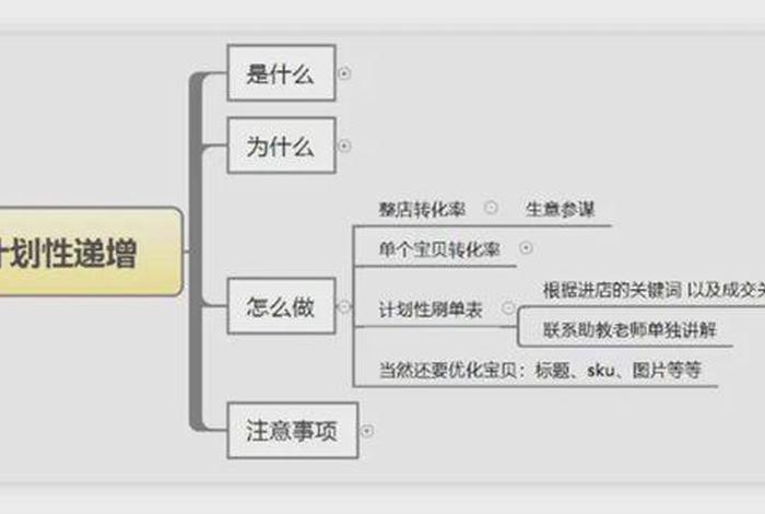 想做电商怎么入手猫课 猫课电商作战地图