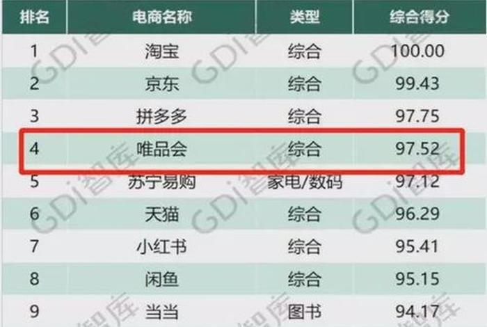 广州电商排行榜（广州比较好的电商公司有哪家？）