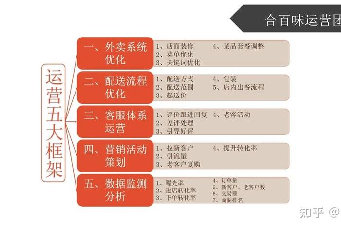 美团代运营公司排名，美团代运营平台
