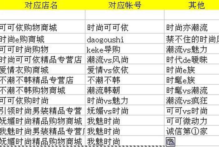 淘宝店铺取名 - 淘宝店铺取名字大全免费