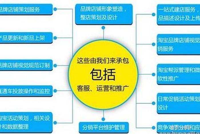 新手开网店怎么运营起来快、新手开网店怎样做运营