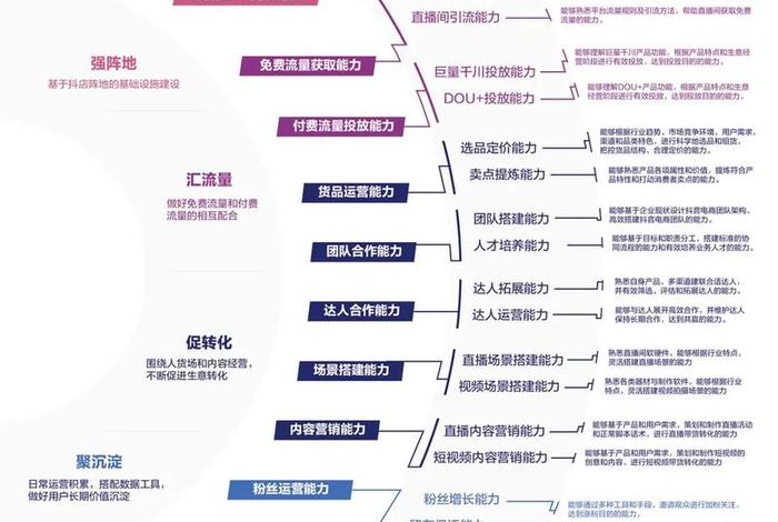 关于电商运营的知识点有哪些 电商运营知识干货