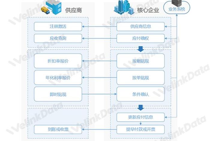 代运营业务怎么找；代运营流程