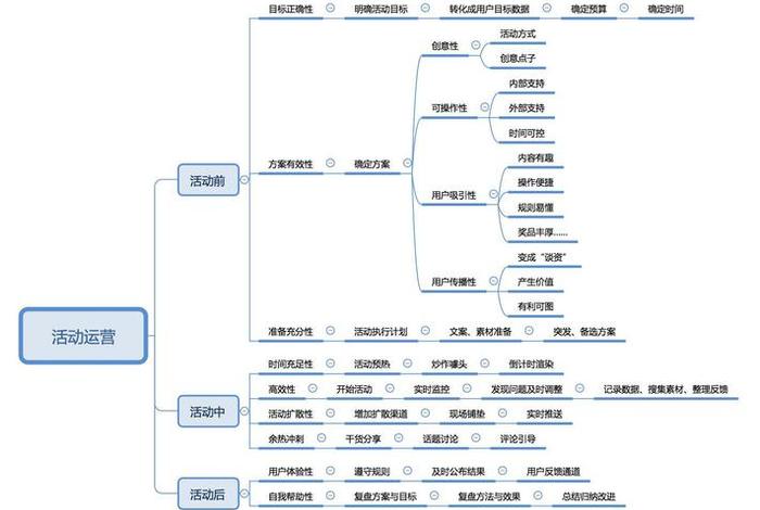 怎样做电商运营 - 电商运营怎么做