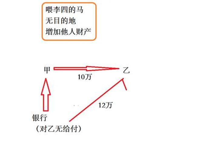 什么是不当得利概念 不当得利的概念和构成要件