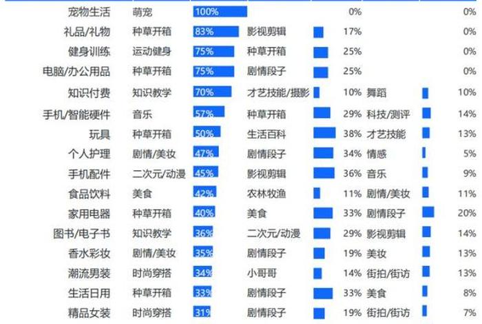 个人网上卖货的平台、个人卖货平台选哪个