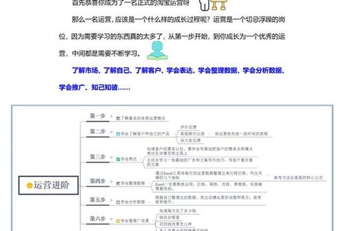 运营一家淘宝店需要多少钱、开淘宝店运营成本要多少