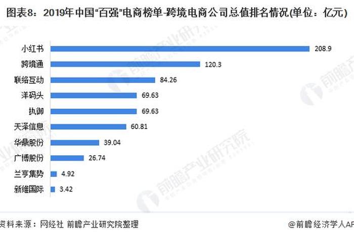 中国跨境电商排名前十名的店 中国十大跨境电商品牌