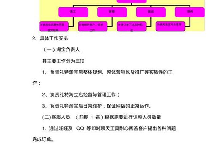 店铺运营思路方案、店铺运营方案设计