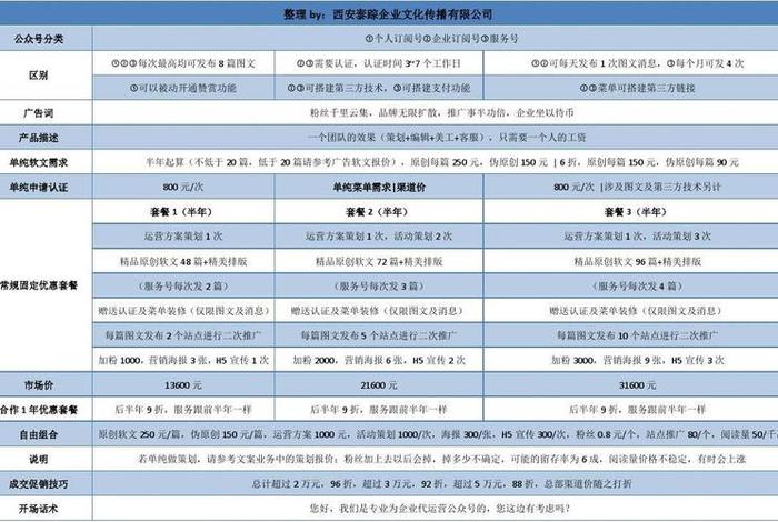 代运营公司收费标准最新，代运营公司收费标准最新消息