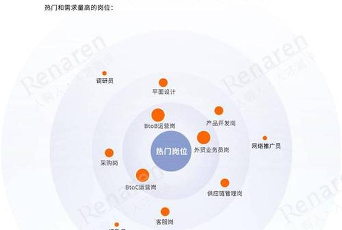 怎么做跨境电商运营；做跨境电商运营需要什么条件